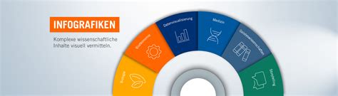 Infografik zur Fondsprozesskette