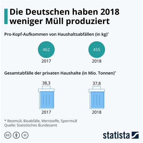 Infografik: Müllproduktion durch Feuchttücher pro Baby pro Jahr
