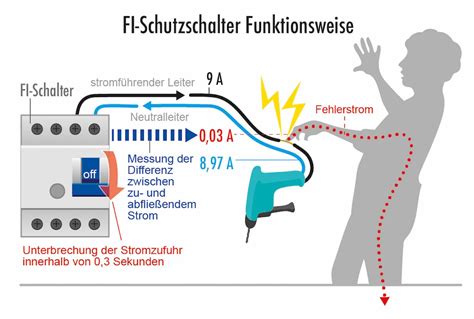 Schema der Funktionsweise eines SpO2-Sensors