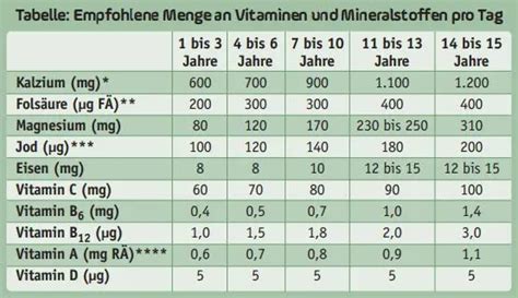 Tabelle mit empfohlenen Mindestabständen für HF-Kommunikationsgeräte