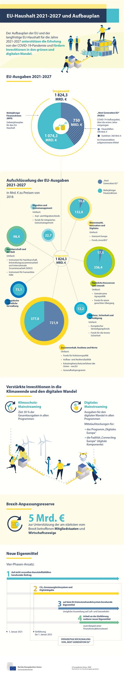Infografik: Aufschlüsselung der Baby-Bonus-Leistungen nach Kategorien wie Vorsorgeuntersuchungen, Impfungen, Kurse