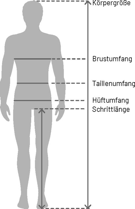 Schematische Darstellung zur Messung von Körperlänge, Brust- und Hüftumfang eines Babys