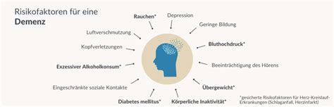 Grafik, die die verschiedenen Risikofaktoren für Zerebralparese darstellt.