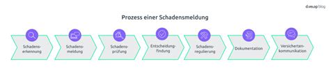 Infografik, die den Prozess der Laktationsinduktion bei Erwachsenen und die psychologischen Aspekte des Erwachsenenstillens darstellt.