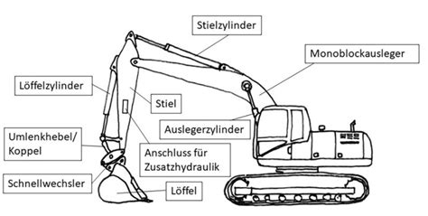 Explosionszeichnung eines Kinderwagengestells mit Beschriftung der einzelnen Komponenten