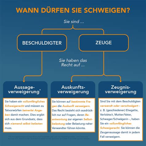 Schema zur Unterscheidung von umfänglichem und Teilbeschäftigungsverbot