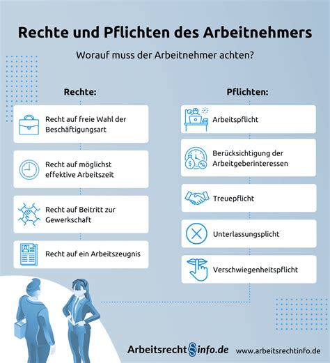 Infografik zu den Rechten schwangerer Arbeitnehmerinnen