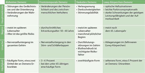 Infografik, die die verschiedenen Formen von Schwangerschaftshypertonie und ihre Hauptmerkmale vergleicht.