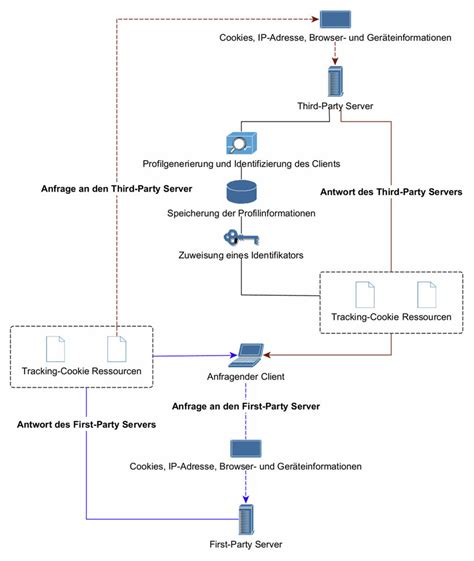 Schematische Darstellung des Luftfiltersystems