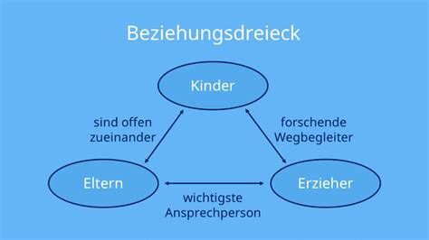 Schema der Eltern-Kind-Interaktion im rückwärtsgerichteten Buggy