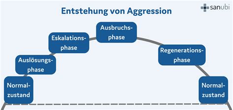 Schema zur Entstehung von Antragsstaus bei Elterngeldanträgen