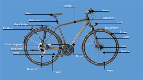 Schema der Air+ Rad-Konstruktion mit ummanteltem Luftkammer-Kern