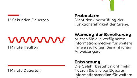 Grafik, die die verschiedenen Elterngeldvarianten und Bezugszeiträume veranschaulicht.