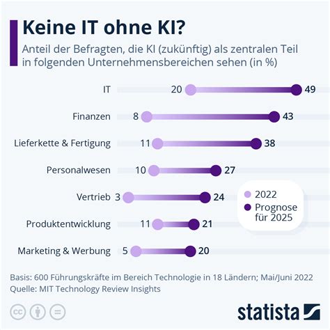 Infografik, die die Vorteile der Online-Mitteilung von Veränderungen darstellt (Zeitersparnis, Nachweisbarkeit, Echtzeit-Übermittlung).