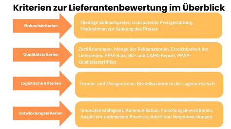Schema zur Auswahl von Babyfläschchen unter Berücksichtigung von Stillfreundlichkeit und Kosten