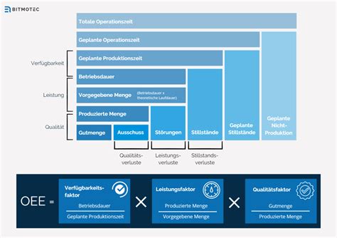 Schema eines Burberry Baby Fuchssacks mit Markierung der Hauptkomponenten wie Reißverschluss, Kapuze und dem charakteristischen Burberry Check Muster