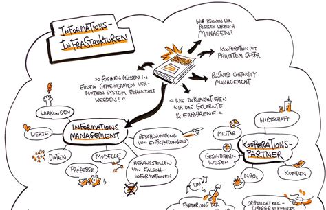 Grafische Darstellung der Rundumbelüftung im Kindersitz