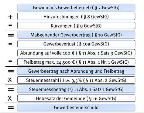 Schema zur Berechnung des Arbeitslosengeldes nach Elternzeit