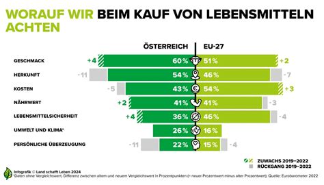 Infografik mit den wichtigsten Kaufkriterien für Kombi-Kinderwagen: Räder, Griff, Material, Sicherheit