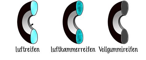 Vergleichstabelle: Buggy-Reifentypen (Luftreifen, Luftkammerreifen, Hartgummireifen) - Vor- und Nachteile für Waldwege