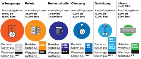 Vergleich verschiedener Kinderwagen-Fußsäcke
