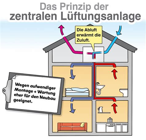 Schema zur richtigen Füllung und Überprüfung einer Wärmflasche