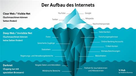 Eine Darstellung des Internets als überbordendes Informationsmeer, das den Menschen zu überschwemmen droht.