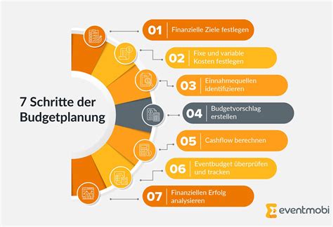 Bilder von notwendigen und optionalen Anschaffungen für Zwillingseltern