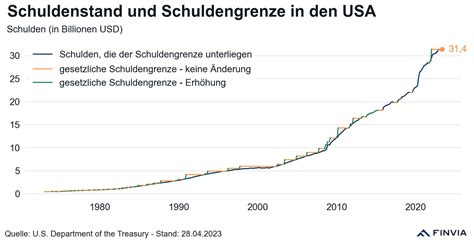 Diagramm: Beliebtheit des Namens Madchen in den USA über die Zeit