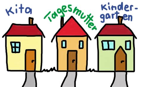Grafik mit verschiedenen Optionen der Kinderbetreuung (Kita, Tagesmutter, Großeltern)