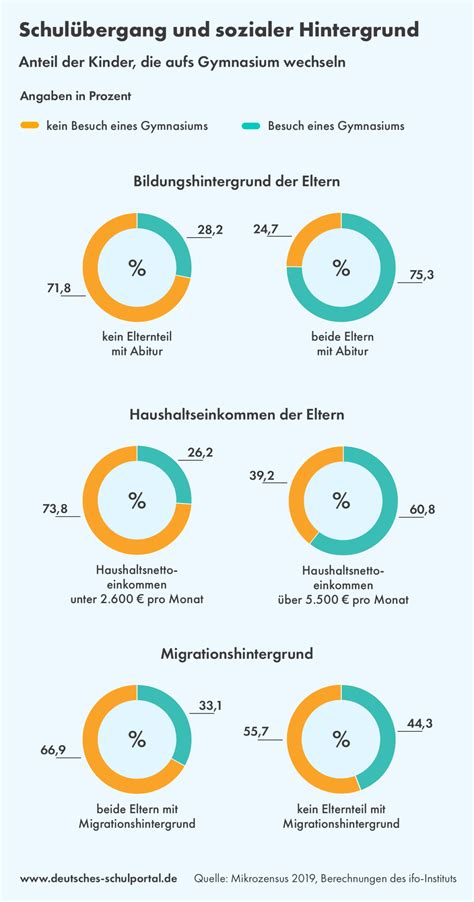 Infografik, die die verschiedenen Unterstützungsangebote für werdende und junge Eltern auf den Inseln darstellt.