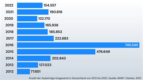 Grafik mit der Anzahl der zertifizierten Kindersitze und deren Gültigkeitsdatum