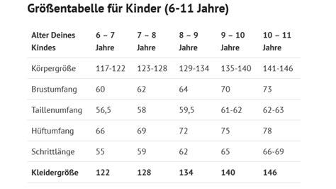Tabelle mit verschiedenen Größen und Flächengewichten von Mulltüchern.