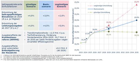 Grafik zur Entwicklung der Geschäftsbereiche der Warburg Bank im Jahr 2024