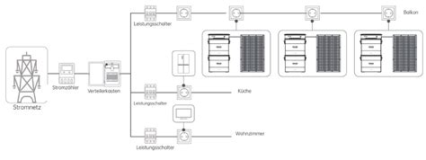 Schema der geplanten IT-Infrastruktur-Umgestaltung mit Reduktion von Applikationen