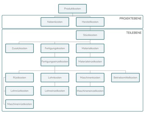 Schema zur Erklärung des Zwiebelprinzips bei Babykleidung