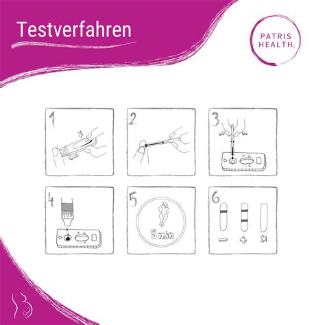 Schema: Funktionsweise des Patris Health Schwangerschafts-Bluttests
