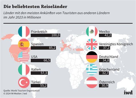 Grafik mit den Top 5 Bestseller-Reisekindersitzen.