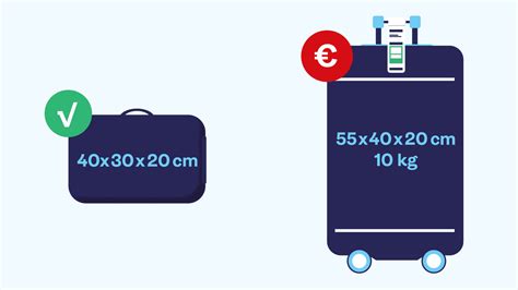 Schema der zulässigen Handgepäckgrößen bei TUIfly