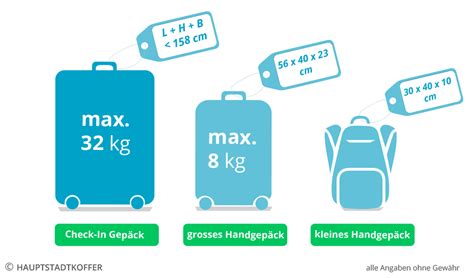 Grafik zur Flüssigkeitsregelung im Handgepäck
