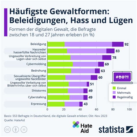 Infografik zu den häufigsten Notfällen während der Geburt.