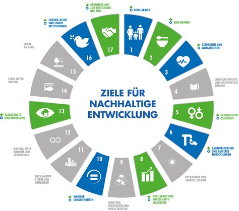 Infografik über die Nachhaltigkeitsziele von Kunert