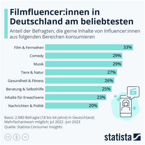Infografik zur Bedeutung von Ärztebewertungen für Patienten