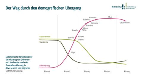 Grafik, die das Wachstum und die Entwicklung des Kinderwunschzentrums über die Jahre darstellt