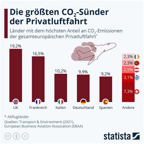 Infografik, die die verschiedenen CTG-Muster und die entsprechenden Handlungsanweisungen darstellt