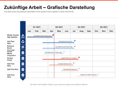 Grafische Darstellung der 