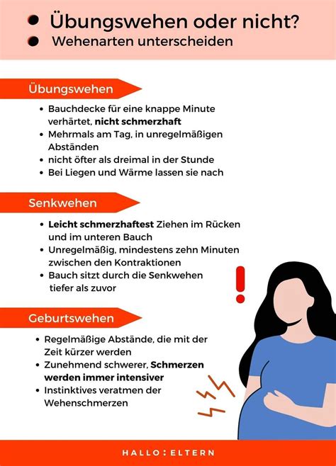 Vergleichstabelle, die die Unterschiede zwischen Übungswehen, Senkwehen und echten Wehen aufzeigt (Häufigkeit, Dauer, Schmerzintensität, Muttermundwirkung).
