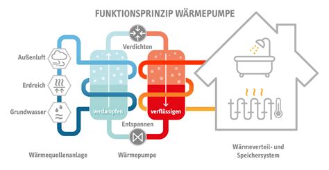 Schema zur Funktion und den Vorteilen einer Kindersitzunterlage