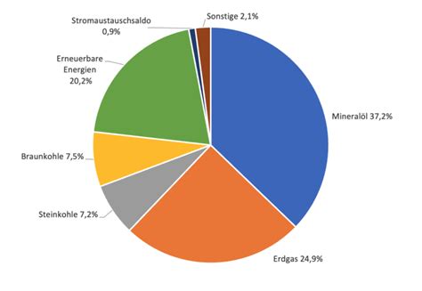 Grafik mit den meistverkauften Kindersitzunterlagen