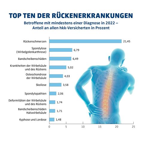 Infografik: Häufigkeit von Schwangerschaftsbeschwerden wie Verstopfung und Rückenschmerzen